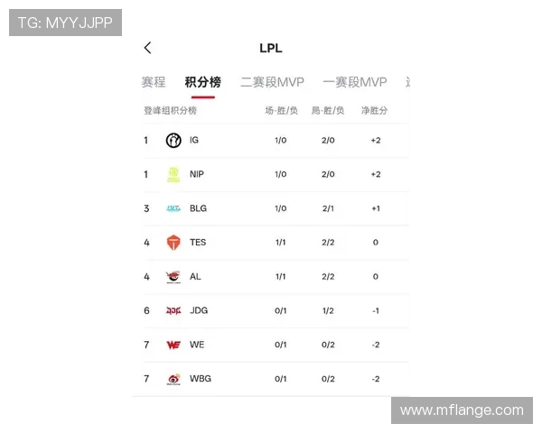 最新英雄联盟战队配合排名TOP10LNG战队表现突出引领潮流